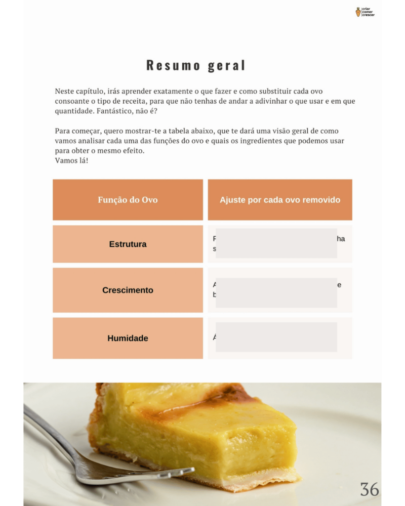 Fotos amostra páginas - ebook viver sem ovo - guia completo para como substituir ovo em receitas , com tabelas e "formulas" para que tenhas sempre bons resultados