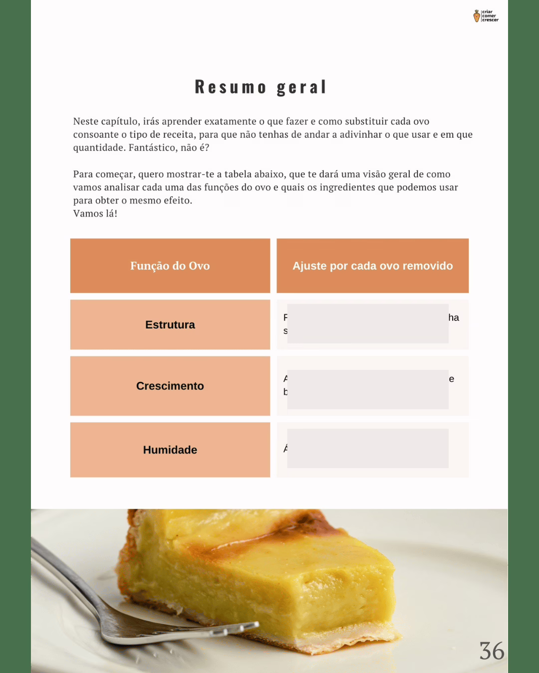 Fotos amostra páginas - ebook viver sem ovo - guia completo para como substituir ovo em receitas , com tabelas e "formulas" para que tenhas sempre bons resultados